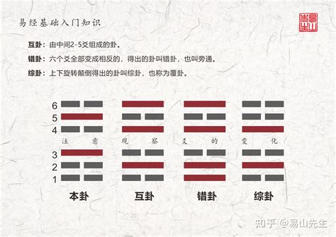 觀卦感情|《易經》第20卦 :風地觀(巽上坤下)，感情、事業、運勢